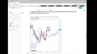 엔화와 달러 환율 추이