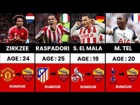 AS Roma January 2026 Transfers Transfer Rumours Winter 2025 26 