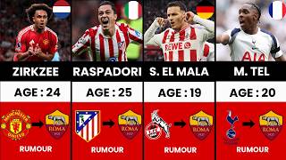 AS Roma January 2026 Transfers - Transfer Rumours Winter 2025/26