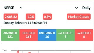 Nepse Update 11 February 2024 | Stock Market Nepal