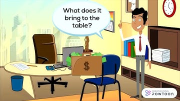 Profit Maximization Vs. Wealth Maximization