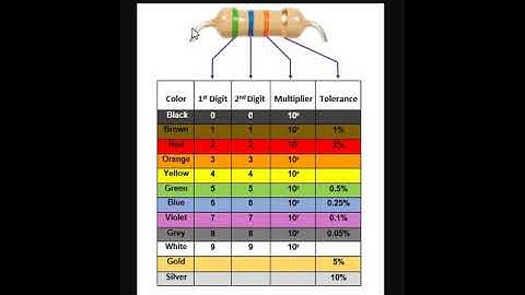 decoding resistors