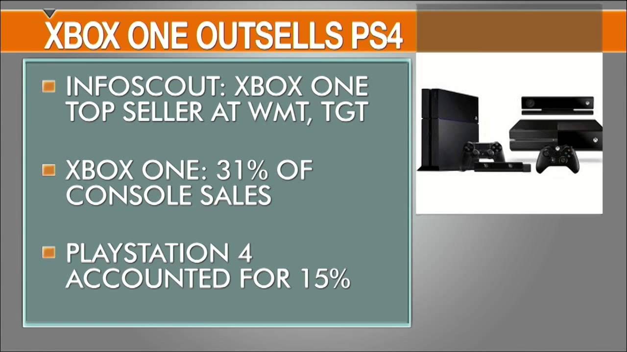 Xbox One Dominates PS4 on Black Friday Xbox One Dominates PS4 on Black Friday