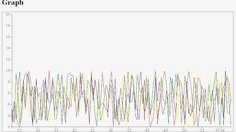 Test Multi-Line D3 Graph for the NRT Collection Project