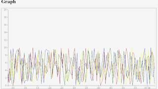 Test Multi-Line D3 Graph for the NRT Collection Project