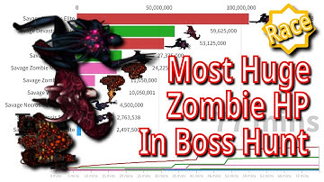 Most Huge Zombie Health In Boss Hunt Omicron with Level 400 [SAS: Zombie Assault 4 Version 2.0.2]
