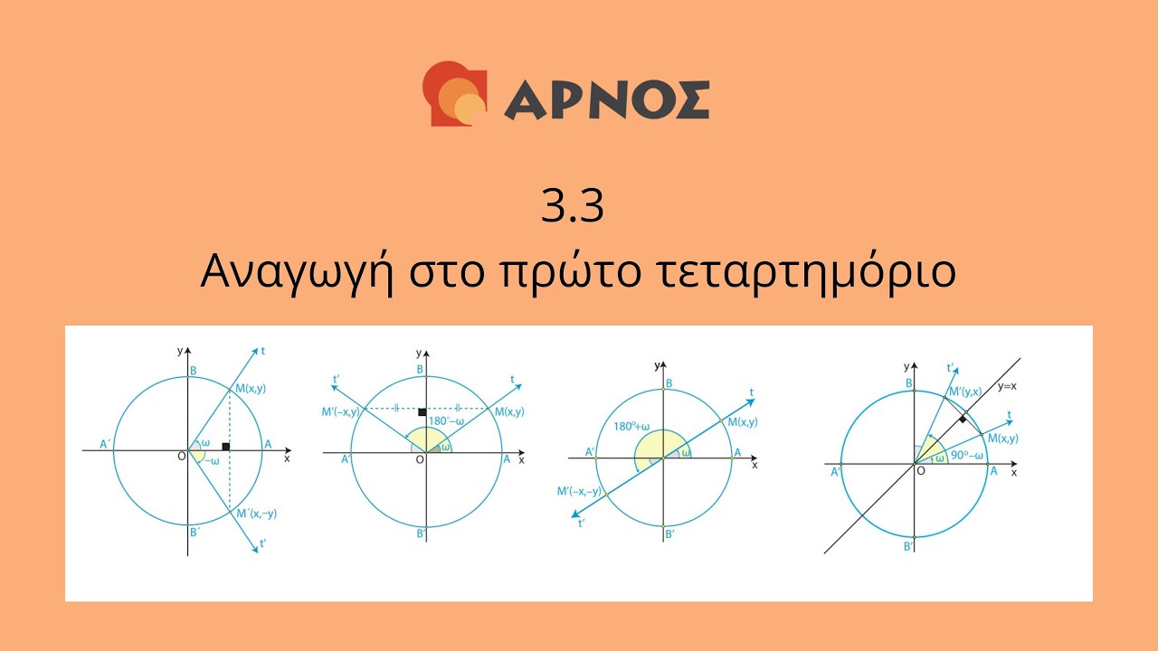 Μοτίβο Μάθησης #2 – 3.3 Απόδειξη Τριγωνομετρικών Σχέσεων  Άλγεβρα Β’ Λυκείου