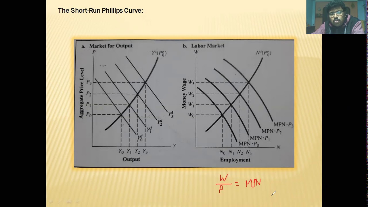 The Phillips Curve A Keynesian Interpretation