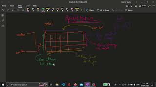2326. Spiral Matrix IV || Leetcode  weekly challenge || C++