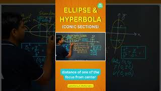 Ellipse &amp; Hyperbola | Conic Sections | Class 11 | Lecture 3 | Sunder Sir