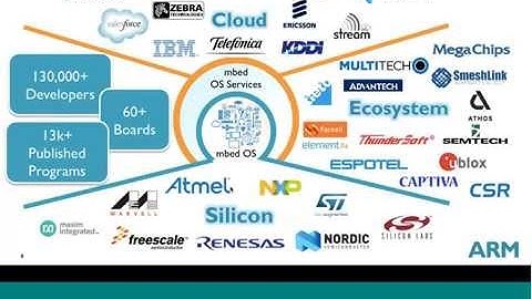 Developing IoT Applications with ARM® mbed™