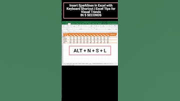 Insert Sparklines in Excel with Keyboard Shortcut | Excel Tips for Visual Trends IN 5 SECONDS