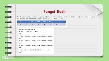 Sistem Diskrit - Fungsi Hash Bag II
