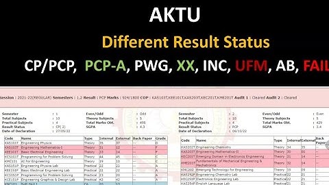 AKTU Result Status CP/CPC/PWG/FAIL/Pass