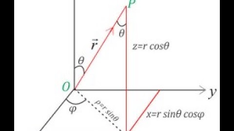IIT-JAM || LECT-5 || VELOCITY AND ACCELERATION IN PLANE POLAR COORDINATE SYSTEM
