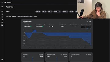 Backtesting CADJPY in 2022 – Full Session with Honest Results