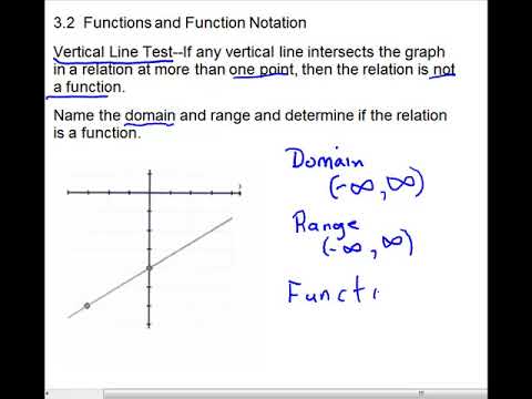 MAT 1033 Section 3.2 Functions and Function Notation - YouTube