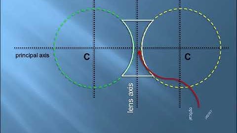 Bi-Concave Lenses | Geometry of Image formation | Get better grade in exam.