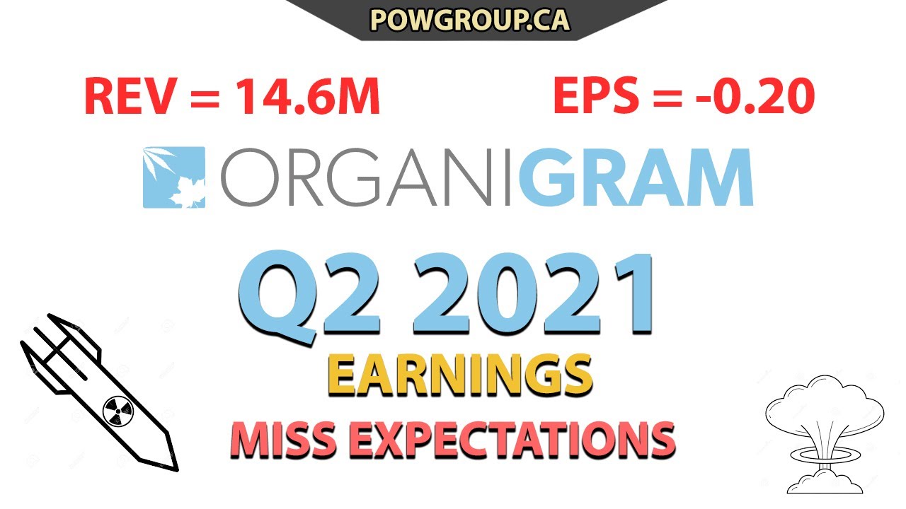 Organigram HUGE Q22021 Earnings MISS | Missed Both EPS & Revenue Estimates | NEGATIVE EBITDA | APR13