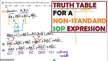 Truth Table For a Non-Standard SOP: Problems Solution Chap 4 of Digital Fundamentals by Thomas Floyd