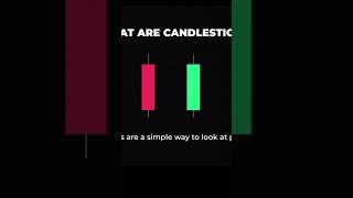 The BEST Candlestick pattern Guide You'll EVER FIND #viral #tradingstrategy #foryoufeed