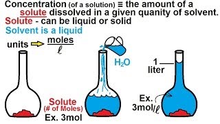 Chemistry Concentration Molarity In Chemical Equations 25 Of 38 Definition Youtube