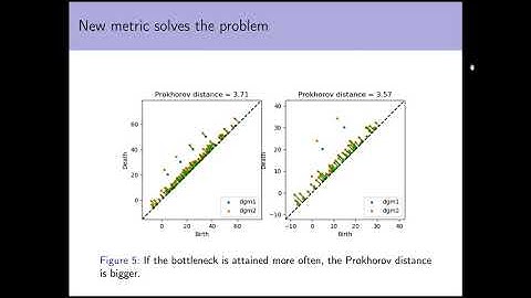 New metrics for persistence diagrams
