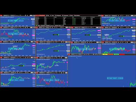 Futures top 10 trading systems