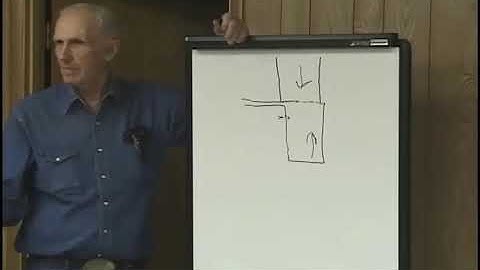 Bud Williams Explains Using the Bud Box