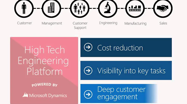 Hitachi High Tech Engineering teaser video FINAL
