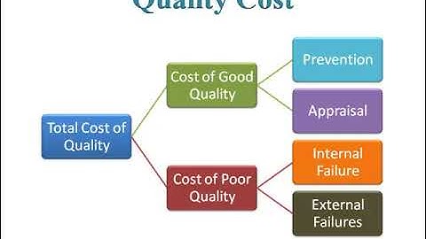 Quantitative Methods of Quality Control: Introduction