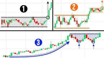 Chart Patterns: 3 Golden Rules You Can