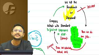 STANDARD COSTING I LECTUTRE  1 I JAN 26 I CA CMA INTER I REGULAR BATCH I CA AMIT SHARMA AIR 30
