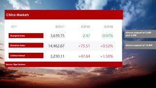 Chinese Equities Daily Market Review.. Kuaishou, can it hold 90 HKD? Alibaba is disappointing