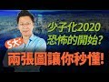 少子化2020恐怖的開始？　S大：兩張圖讓你秒懂！｜#Sway說｜#好房網TV｜20200204