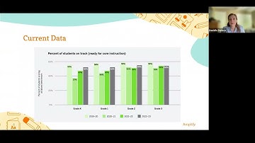 Literacy Intervention: The Best Intervention is Prevention | Amplify