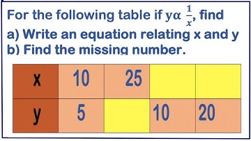 inverse proportion table | inverse variation table