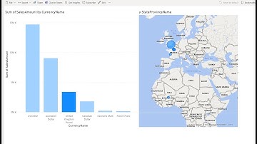 MSBIFI Coffee Break: Composite models SQL Server 2022 Analysis Services