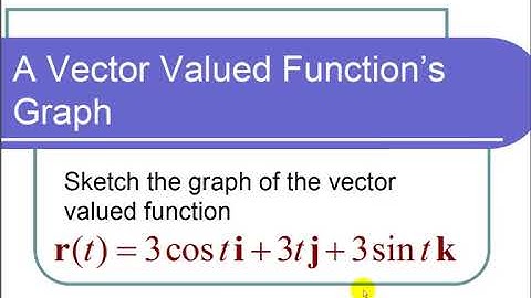 Sketching the Graph of a Helix Presented as a Vector Valued Function