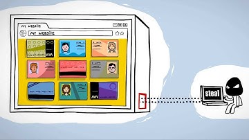 Incapsula - Back door protection