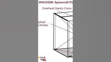 #arduino spacecraft motion simulator inspired by NASA research