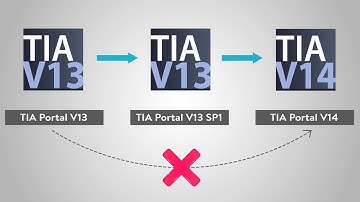 How to Open up TIA Portal V13 Projects in TIA Portal V14?