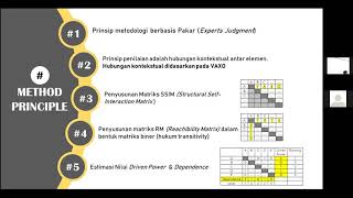 ISM Interpretative Structural Modeling Sebuah Tools Analisis Kebijakan Strategis