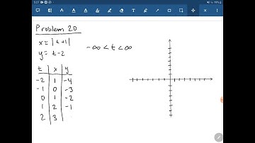 In Exercises 9–20, use point plotting to graph the plane curve described by the given parametric eq…