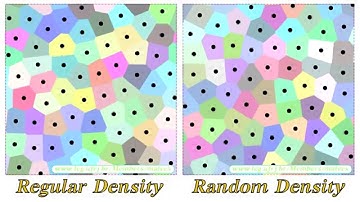 Capacity-Constrained Point Distributions :: Constant Density Functions