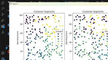 AI/ML Project: Customer Segmentation with K-Means Clustering