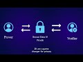 Zero-Knowledge Proofs | zk-SNARKs | zk-STARKs