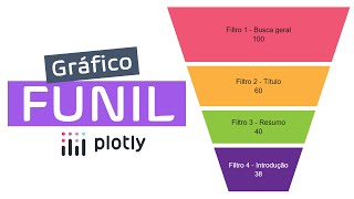 How to Create a FUNNEL CHART in PYTHON