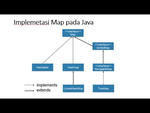 Video: Apa yang dimaksud dengan peta terurut di java?