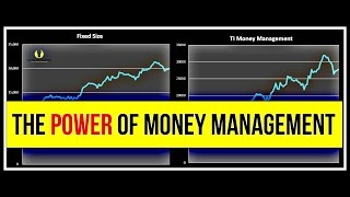 FOREX TRADING: The POWER of MONEY Management